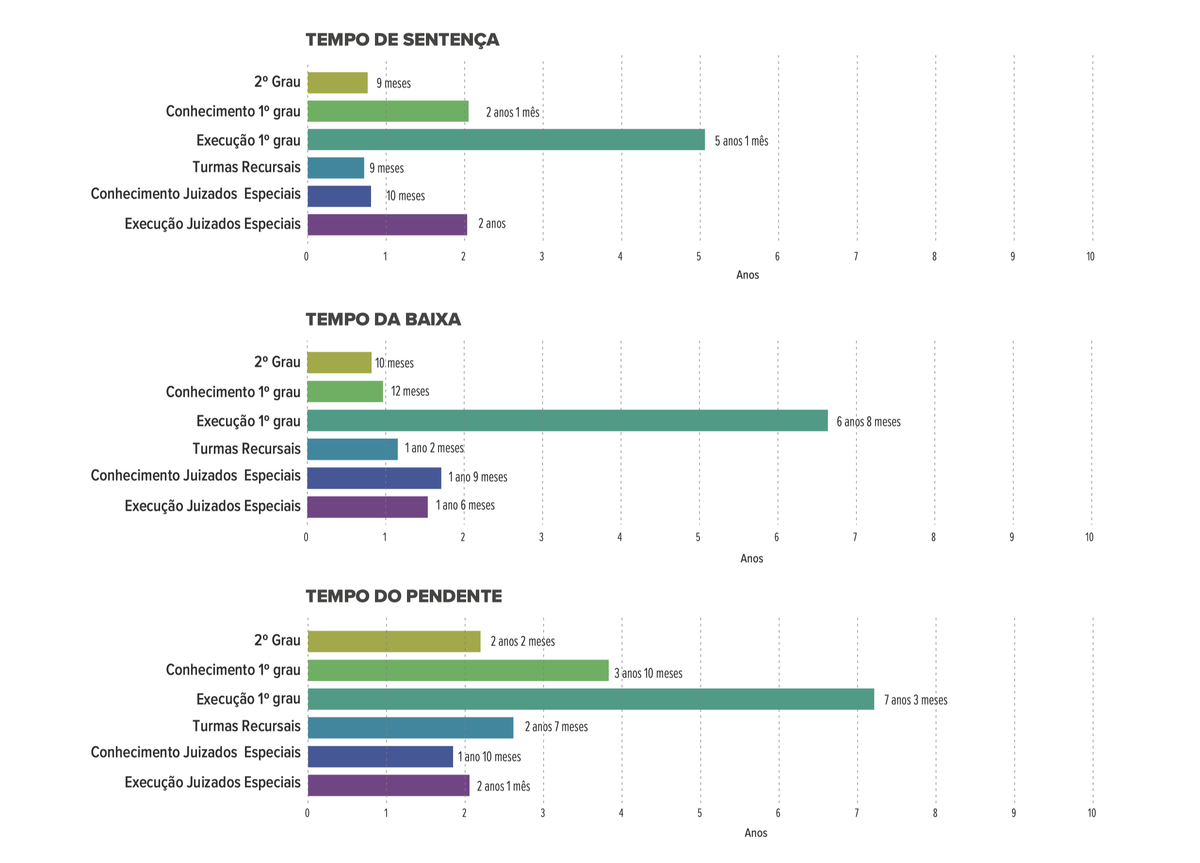 Indicadores de eficiência judicial no direito comparado